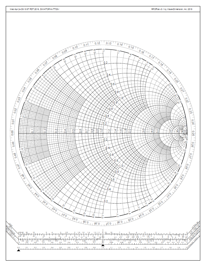 Interactive Smith Chart